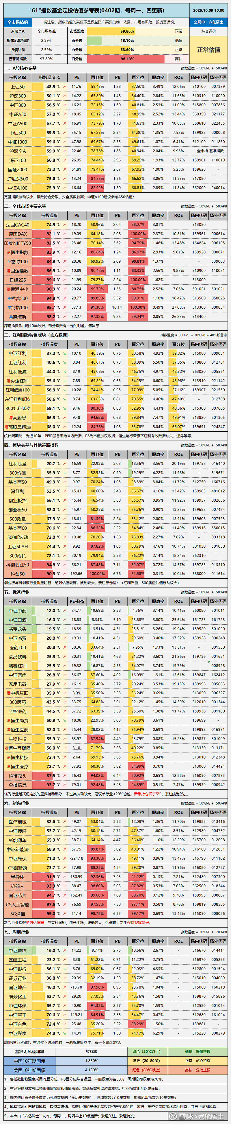 熊转牛如何布局2025？去港股，投科技！