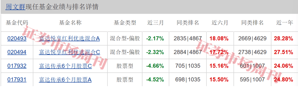 多只债基首发成绩不俗 外资公募争相布局