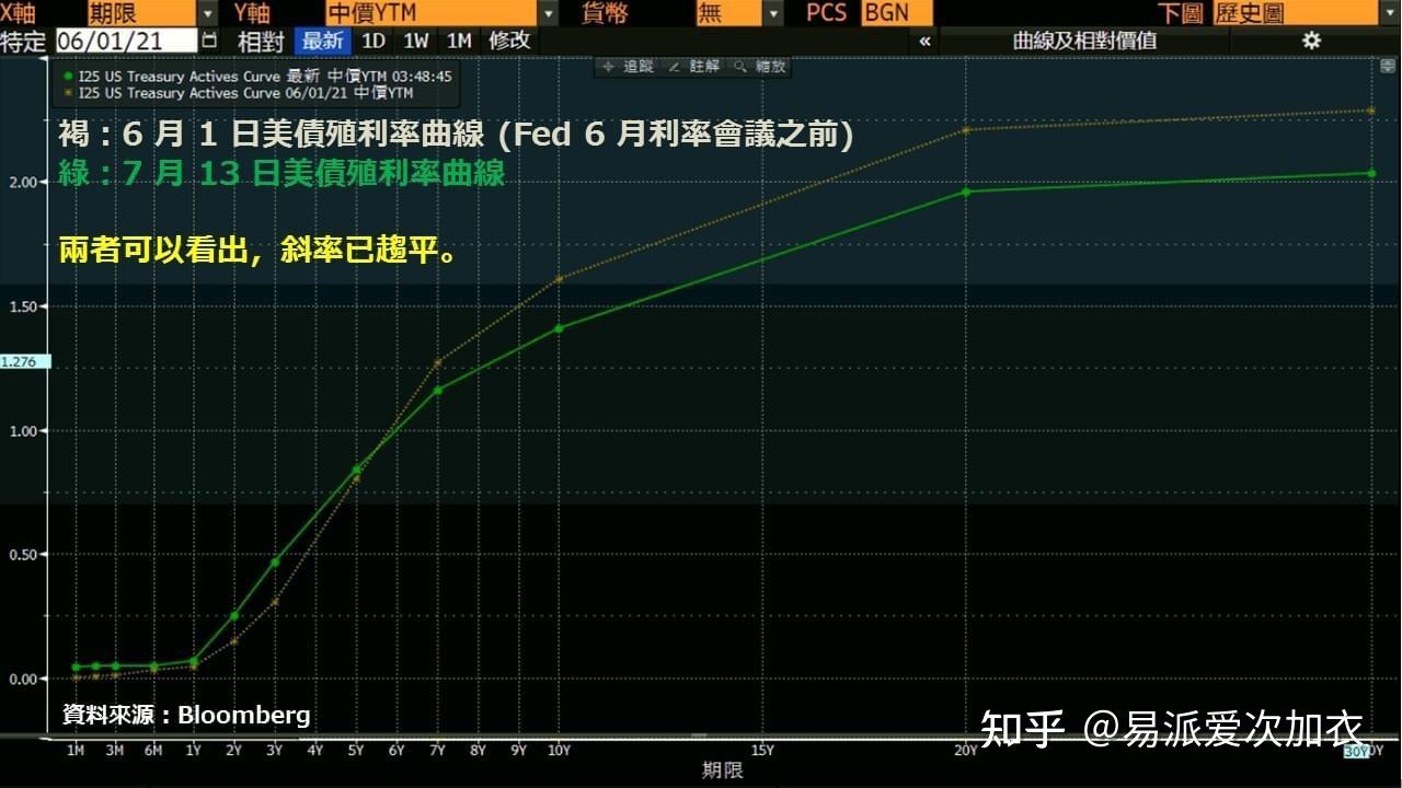 关税触发衰退担忧,黄金美债或为避险优选