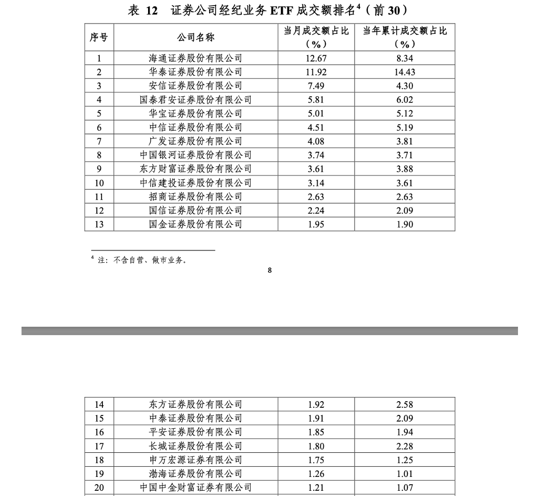 公募最新规模排名出炉！谁掉队？谁突围？