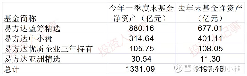 张坤、史博、吴远怡，最新操作曝光