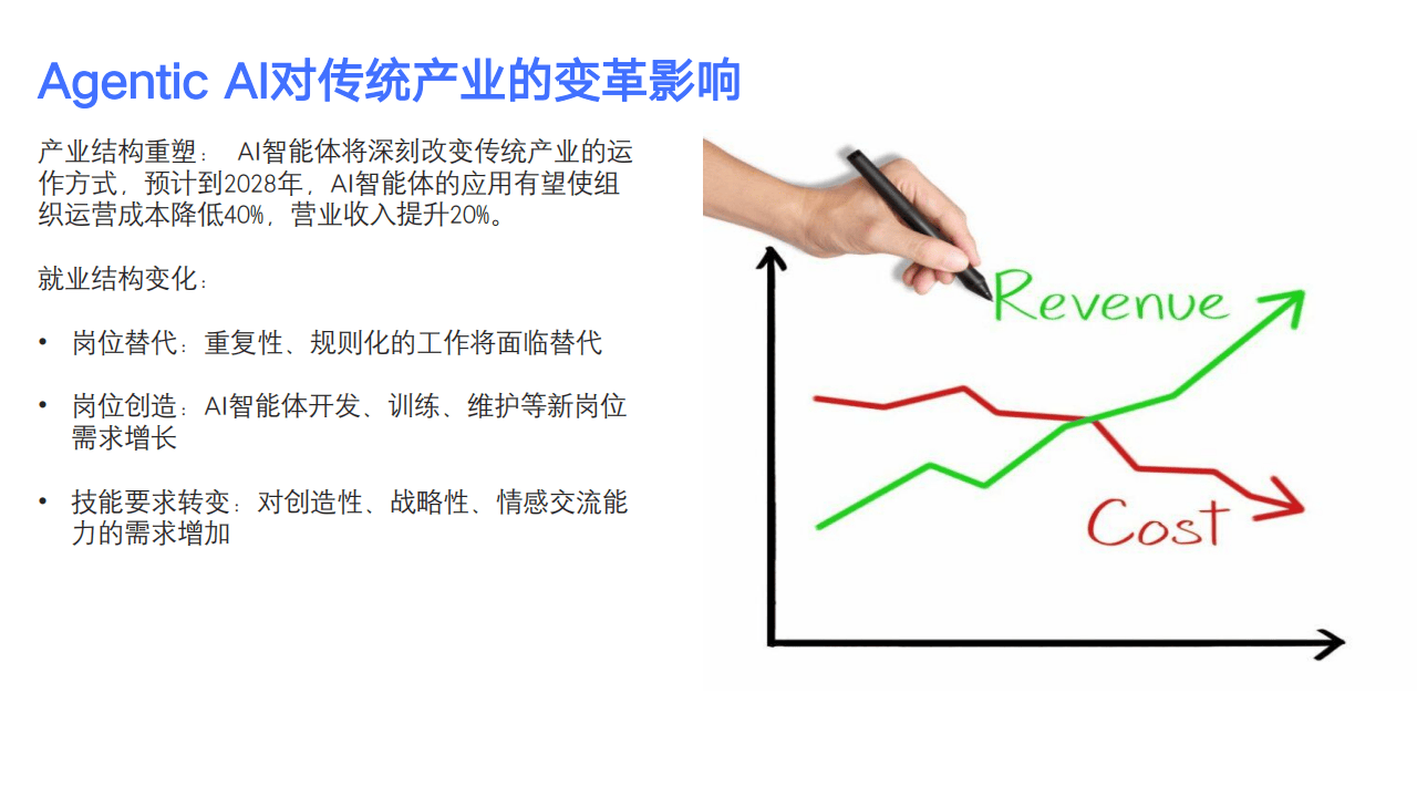 永赢基金李文宾:技术奇点引爆产业革命,AI重塑各行商业图景