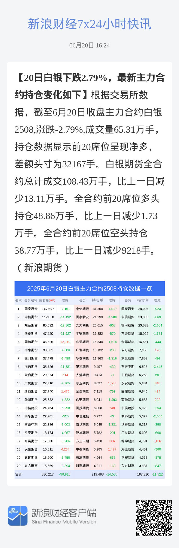 易方达萧楠330亿最新持仓:当前的白酒相当于带有内需看涨期权的高息债券