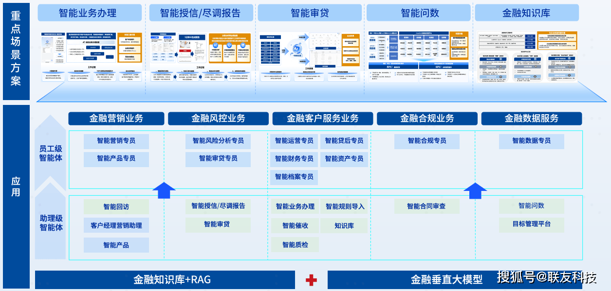 金融知识库应用场景浅谈
