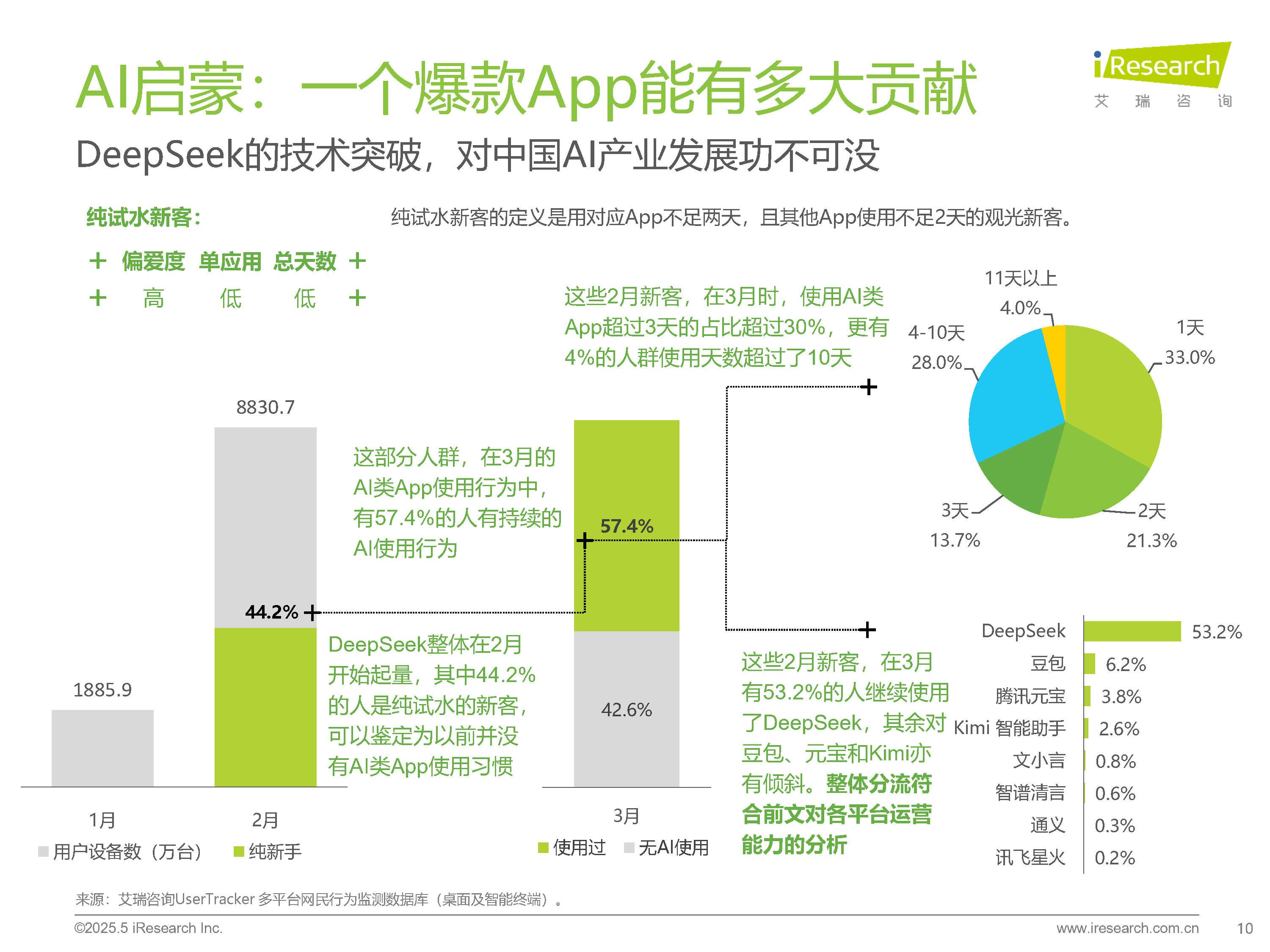 AI终端产业规模有望迎来“排浪式”增长，AI+市场加速布局