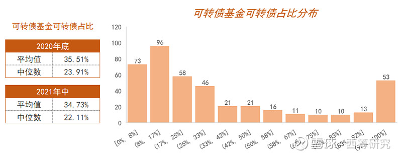 一流的公募固收团队是如何打造的？