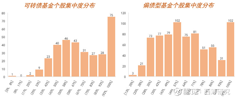 一流的公募固收团队是如何打造的？