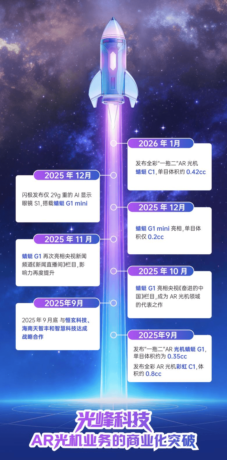 AI终端产业规模有望迎来“排浪式”增长，AI+市场加速布局