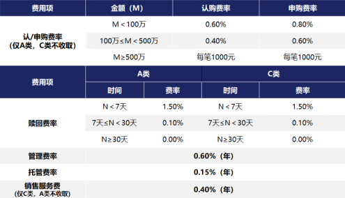 赛道基金重上风口 年内业绩居前基金一览