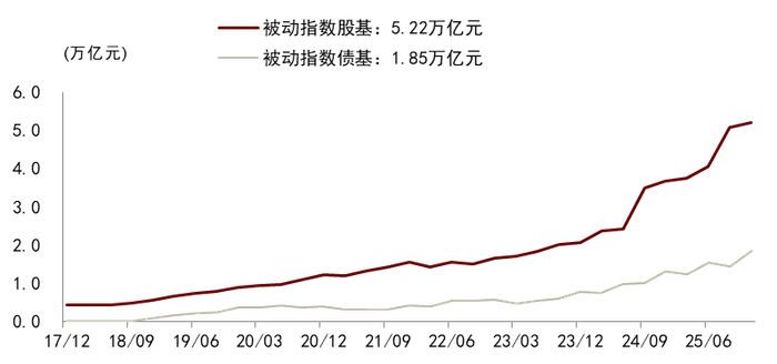 差距拉大！“固收+”基金胜负手曝光