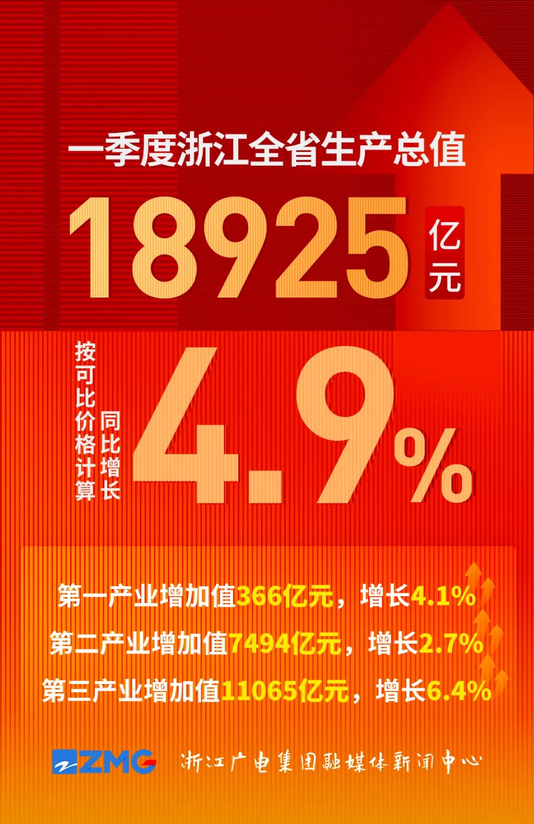 刚刚公布:32.22万亿元!