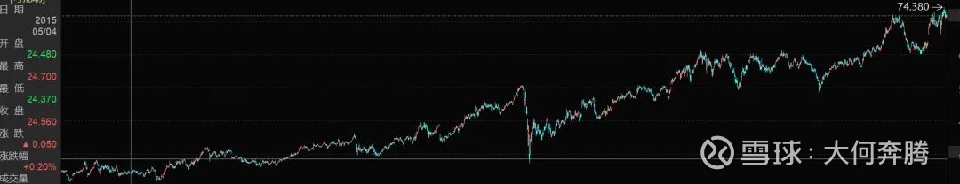 巴菲特的“最后一课”，要能在五秒后挂断一个电话，也要能在五秒后果断说“成交”！