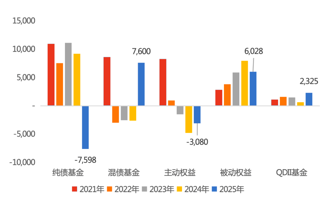强化与投资者利益绑定，促进公募行业高质量发展