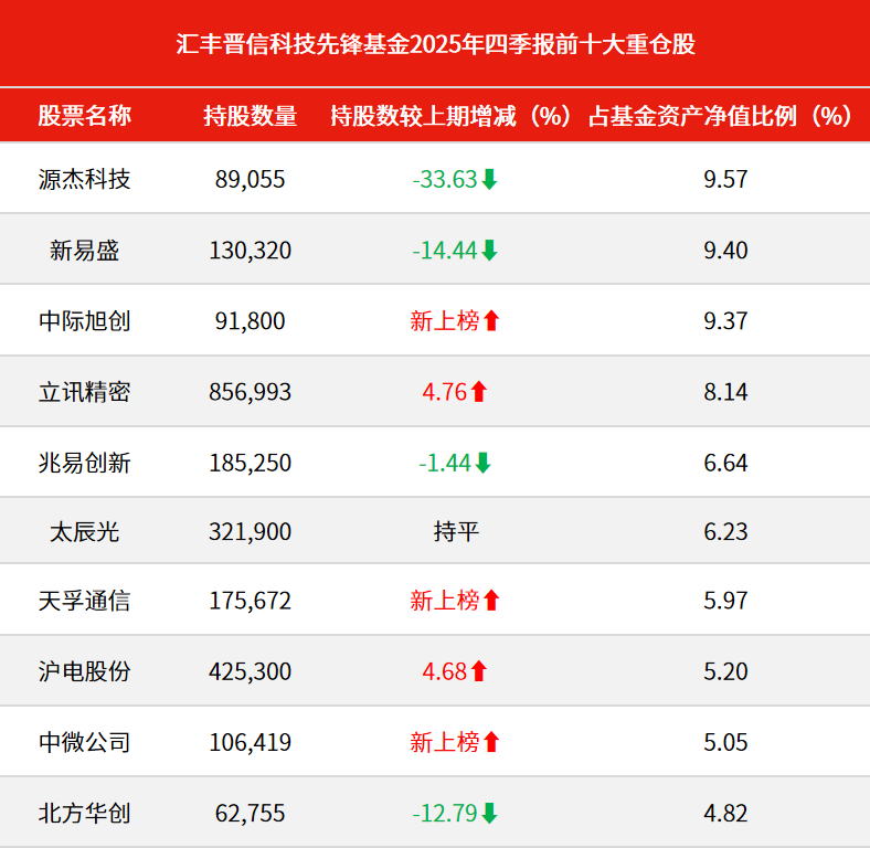 长期回报率高 82只主动权益类基金脱颖而出