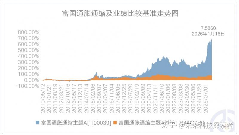 长期回报率高 82只主动权益类基金脱颖而出
