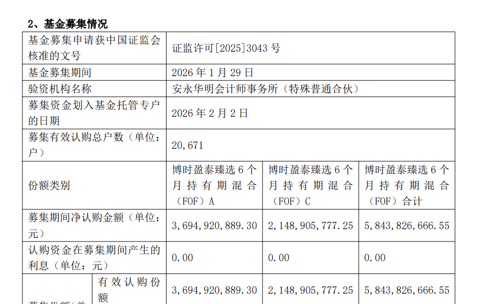 基金发行热度持续回升 本周37只新基金启动募集