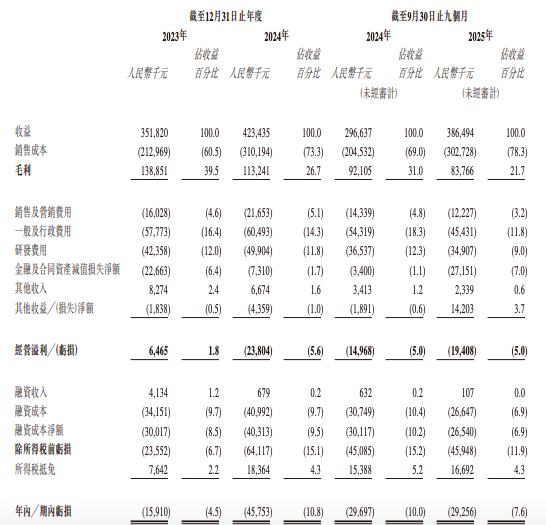 天弘上证科创综指增强开放申赎，后市科技怎么投？