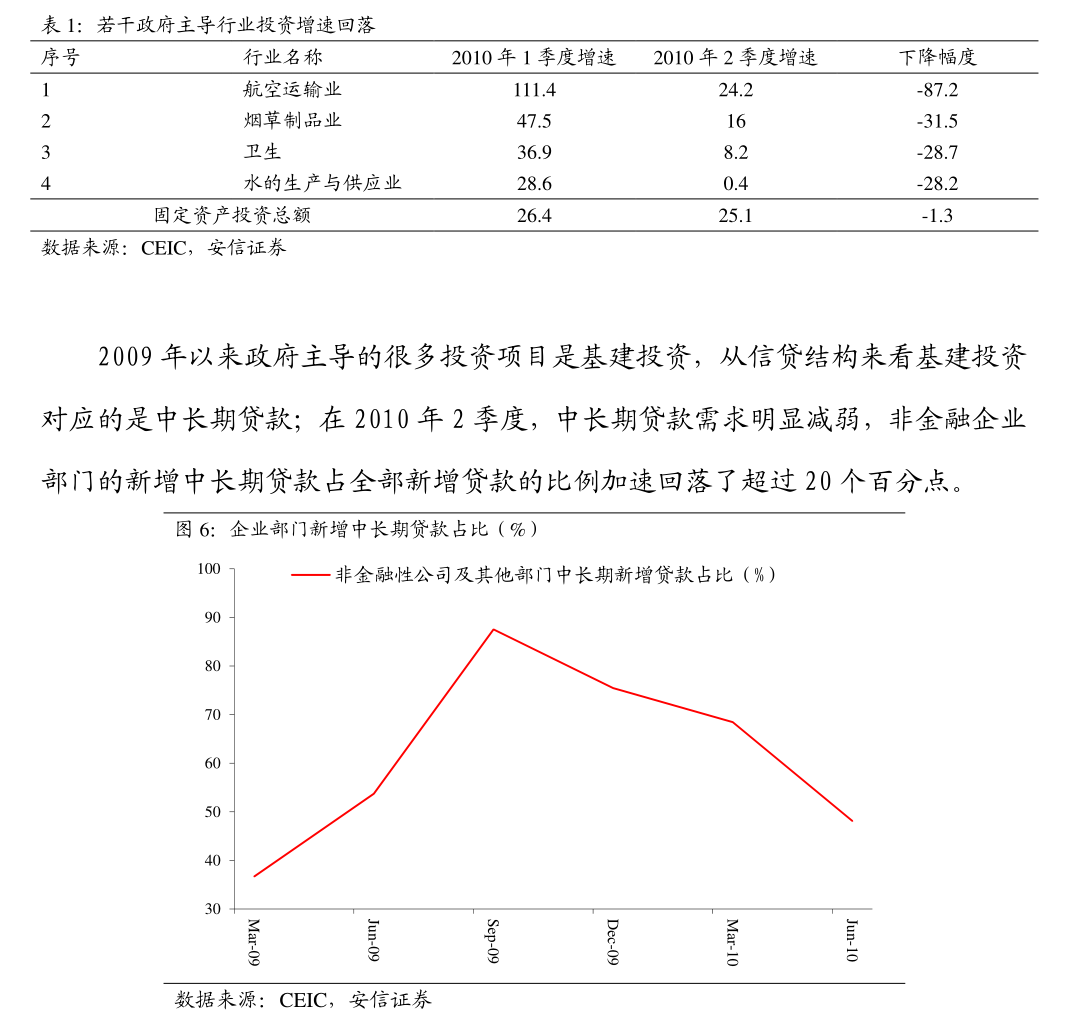 方正富邦：5月关键金融数据出炉，CPI、PPI下降，债市迎来哪些机会？