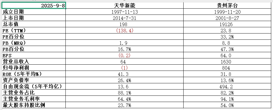 机器人连续三日上涨，应该如何买？