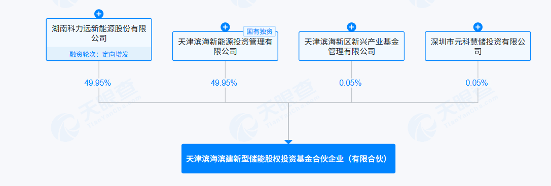 首批新型浮动费率基金发行，非对称浮动设计让利投资者！