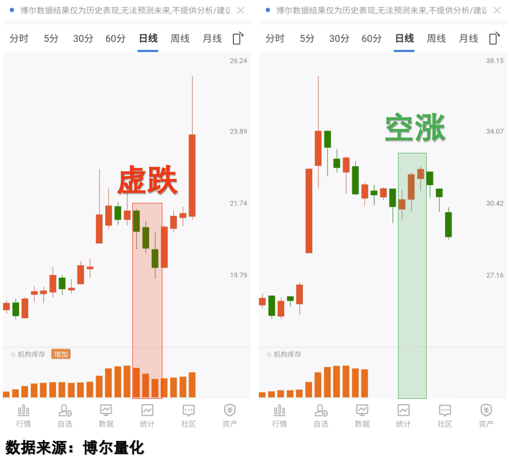 洪灏最新分享：港股今年还会有新高，美股有个反弹的交易窗口，但不是反转