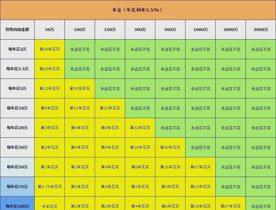 公募密集布局！自由现金流ETF迎发行潮