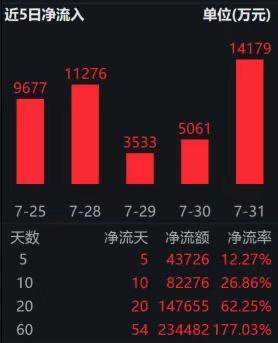 易方达喊你领分红，红利低波动ETF及其联接基金年内第二次分红