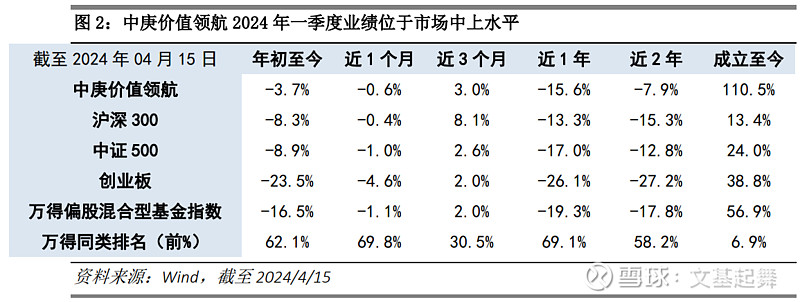 寻找低估值优质资产，谁是价值指数中的一把“好筛子”？