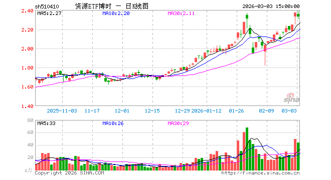 债券ETF规模再创新高！信用债ETF博时（159396）迈入百亿“俱乐部”