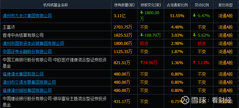 创新药主题基金一马当先 有望拿下半程冠军