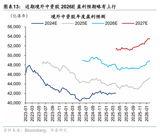 QDII投资额度持续放宽 “港股+医药”成资金新锚点