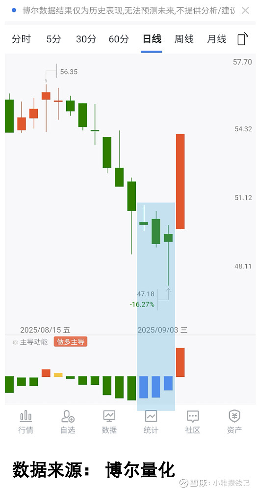 知名基金经理调仓动向曝光 密集参与医疗军工板块