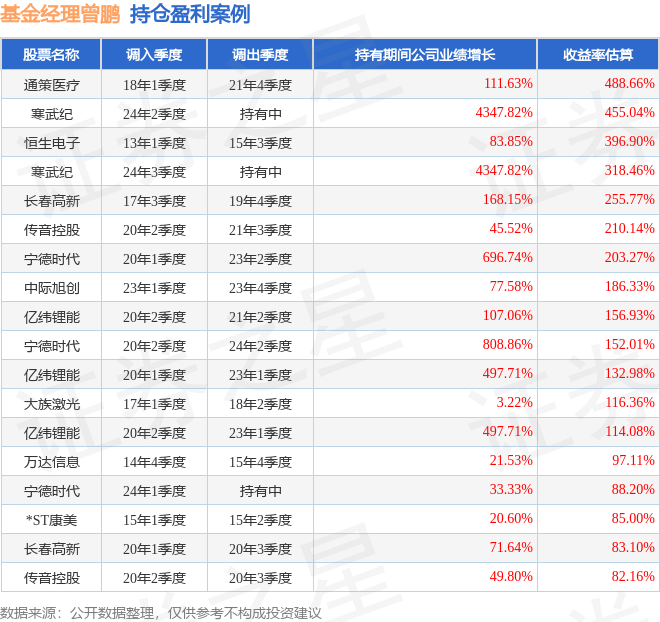 知名基金经理调仓动向曝光 密集参与医疗军工板块