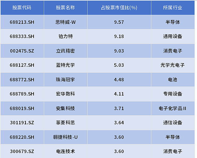 调仓曝光！首批基金二季报出炉，基金经理看好什么？