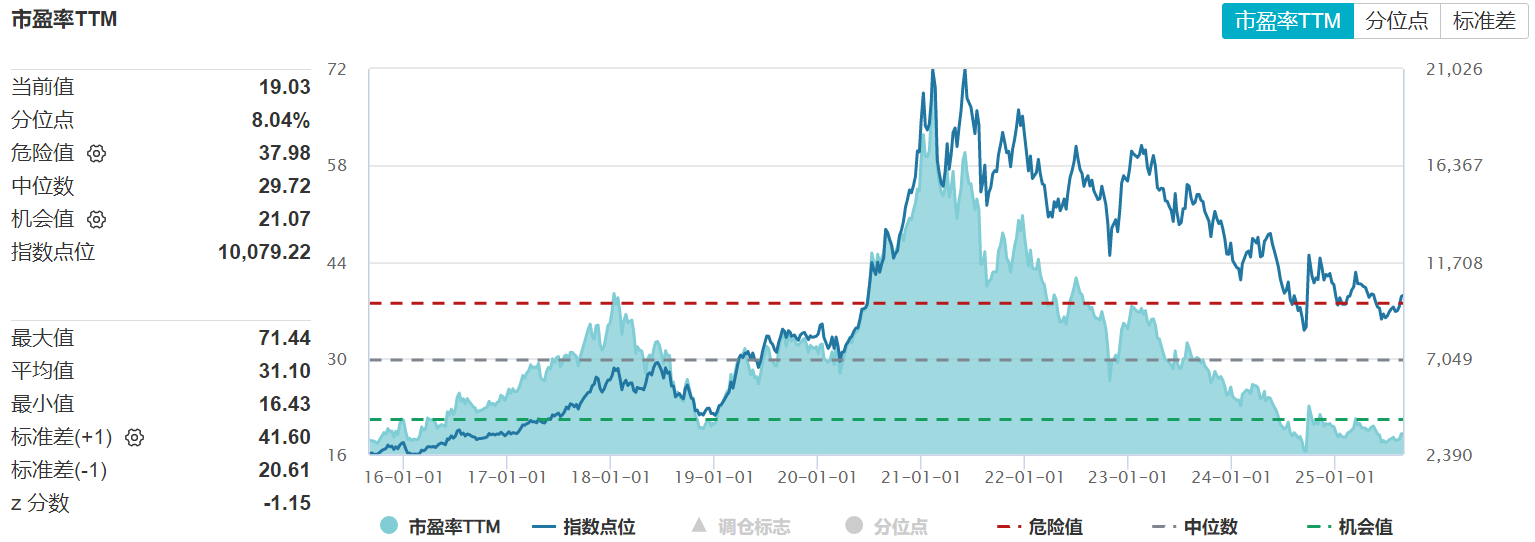 历史领先+AI赋能 恒生科技指数吸引聪明资金加速流入
