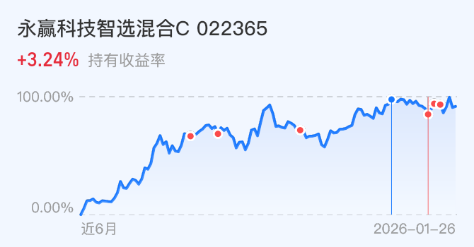 A500指数基金出现净赎回 基金公司持续布局增量产品