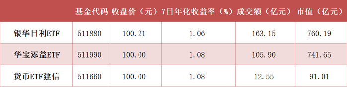 广发基金的十年探索：债券指数基金的千亿之路