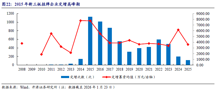 基金2025“中考”成绩单出炉 华夏北交所创新精选位居前三