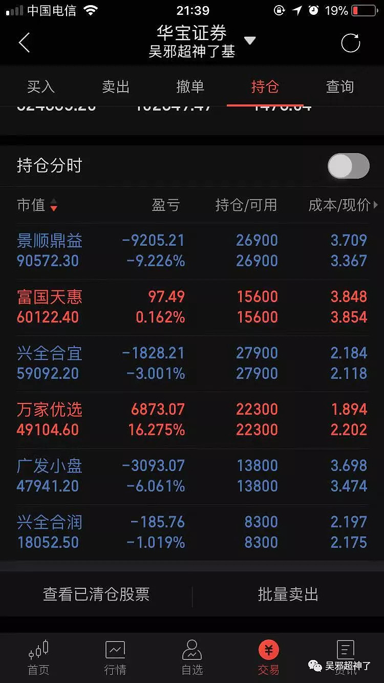 选错方向少赚一倍！医药基金首尾业绩差距逾120%