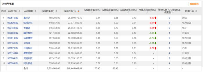 永赢基金高楠：打造更适合中国市场的投研团队