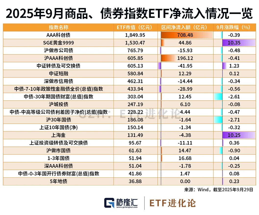 首批基金二季报出炉 基金经理调仓动向曝光