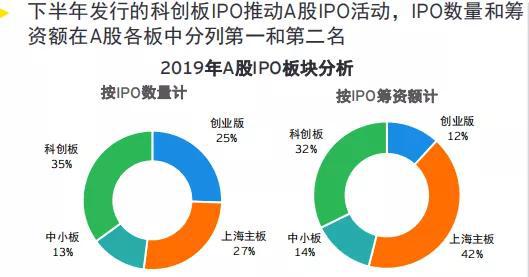 第二批来了，A股又迎“生力军”！