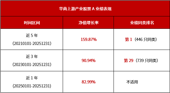 最高涨幅344% 公募参与定增热情升温