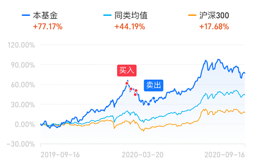 十多只“翻倍基”出现！有个共同点→
