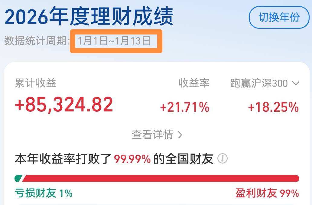 半导体又涨嗨了！德邦半导体产业混合发起式值得上车吗？