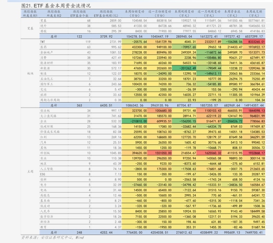 基金业渐入夏！超90%主动权益基金正收益，翻倍产品涌现