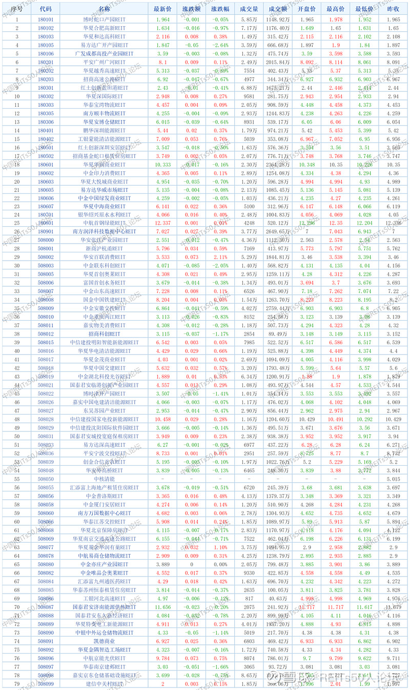 华安百联消费REIT举办投资者开放日活动,稳定分红彰显长期价值