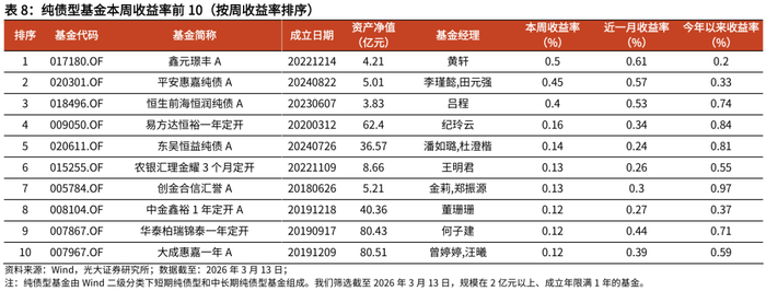 上周基金发行迎来小高峰 年内首只一日售罄FOF产品诞生