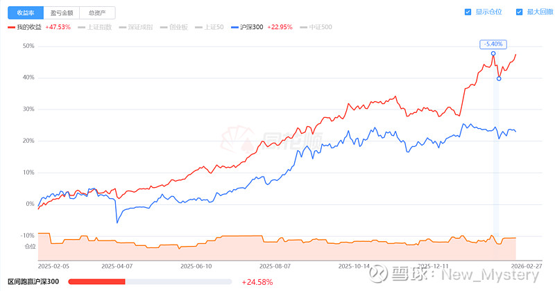 高卡玛低回撤 广发聚泰混合中长期表现亮眼