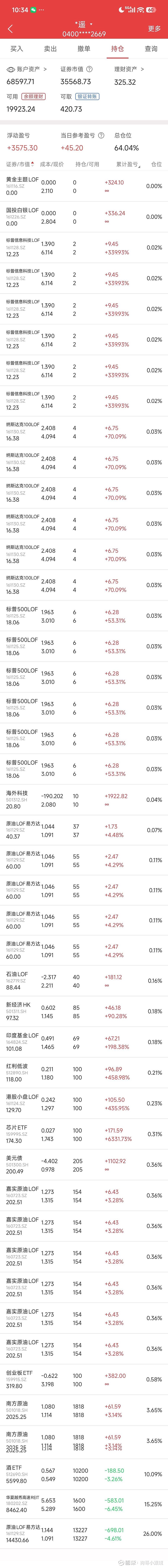 超2000只权益类基金净值创历史新高